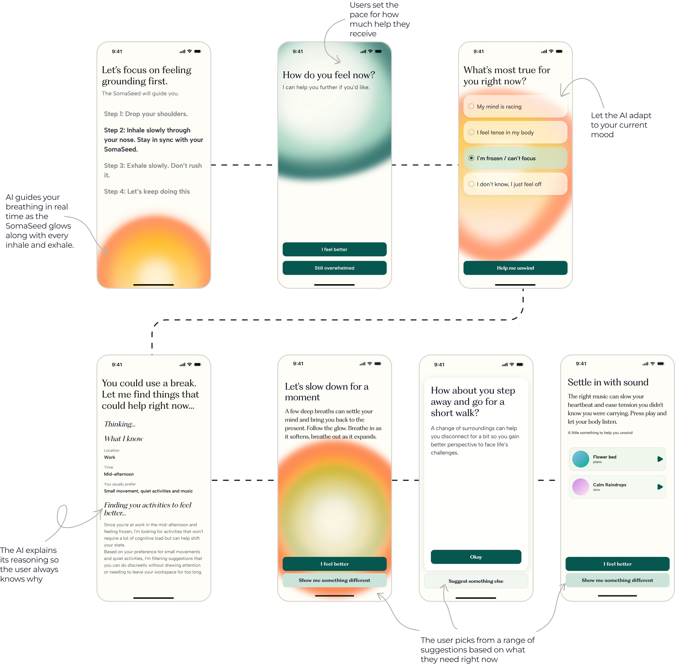 Soma app stress flow annotations
