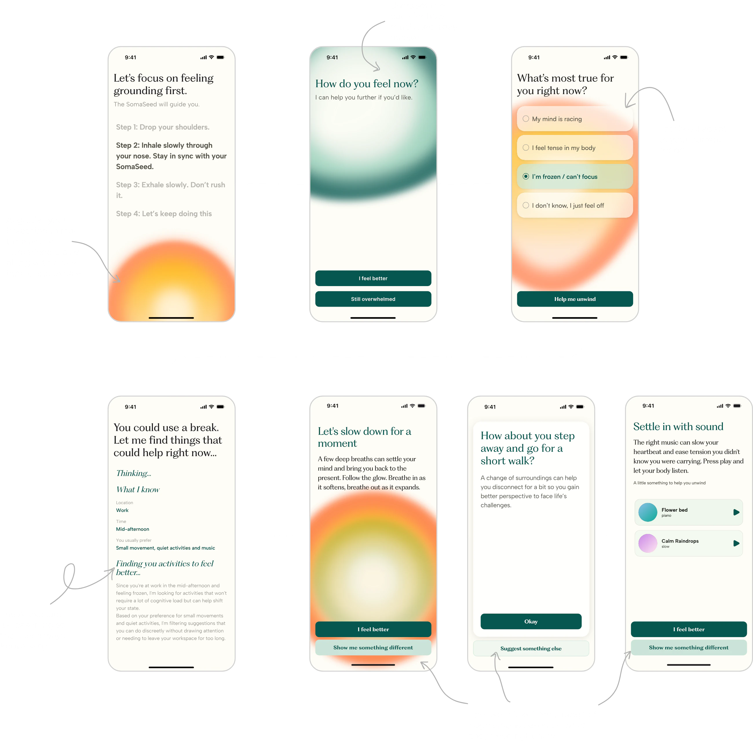 Soma app stress flow annotations
