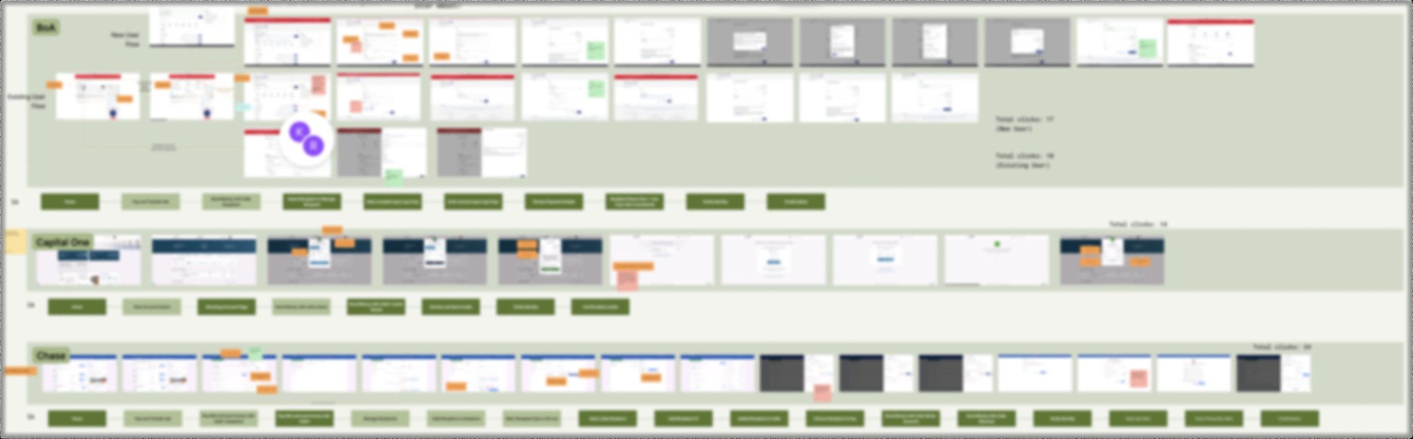 Desktop send-flow teardown across Bank of America, Capital One and Chase, annotated with click counts.